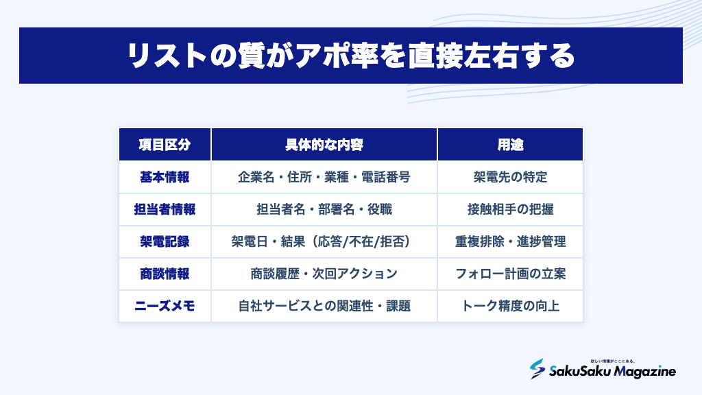 リストの質がアポ率を直接左右する