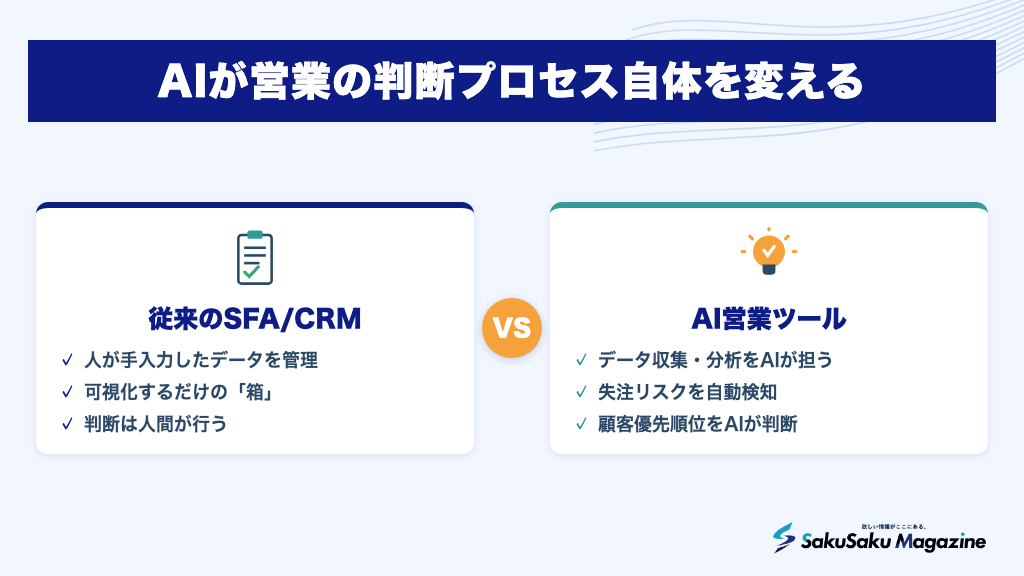 AIが営業の判断プロセス自体を変える