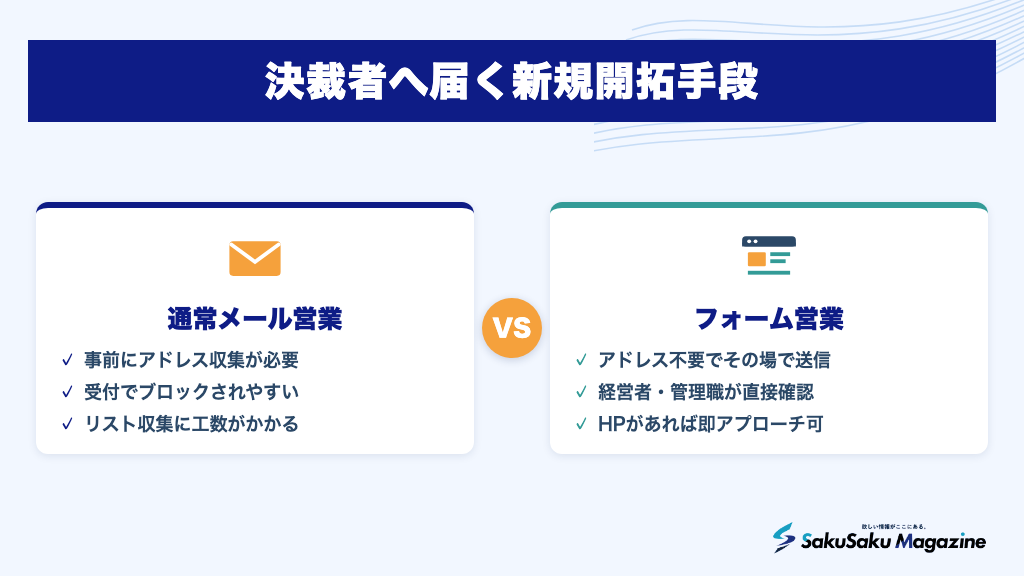 決裁者へ届く新規開拓手段