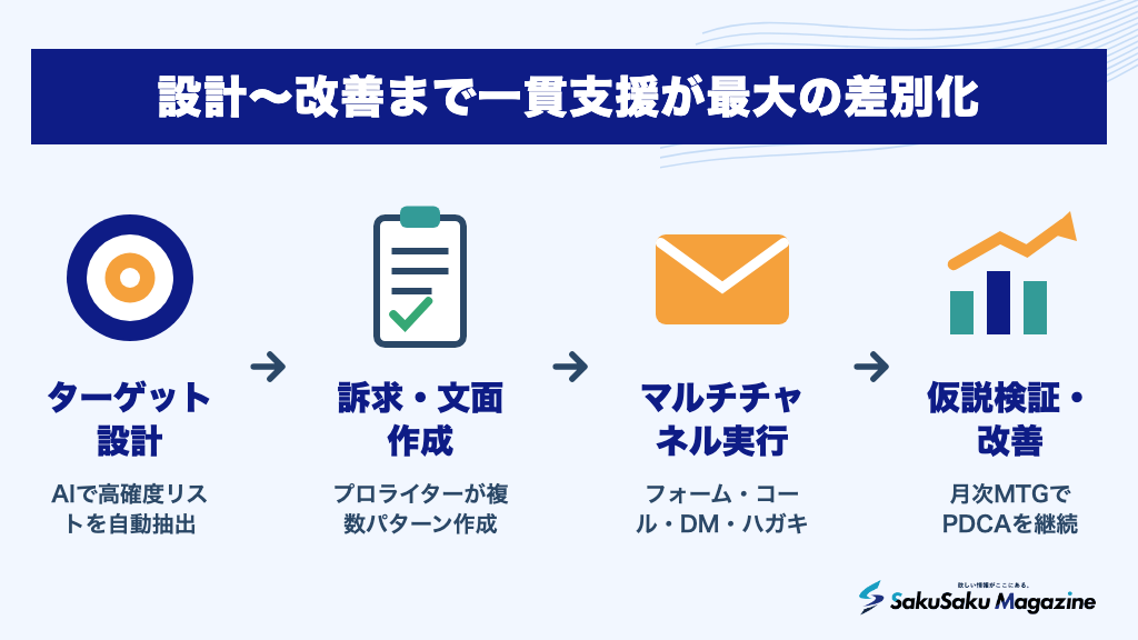 設計〜改善まで一貫支援が最大の差別化