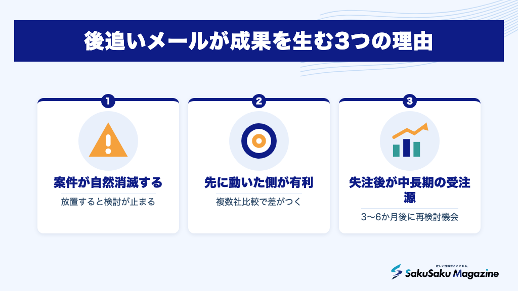 後追いメールが成果を生む3つの理由