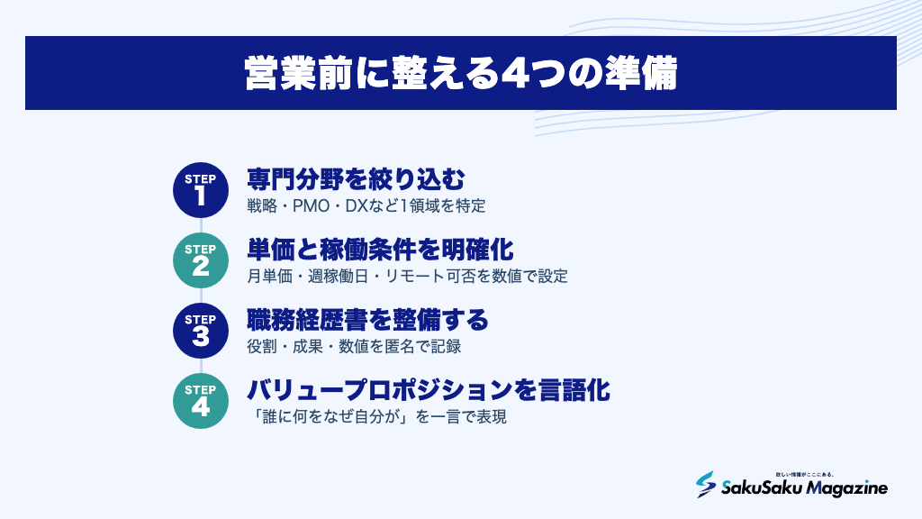 営業前に整える4つの準備