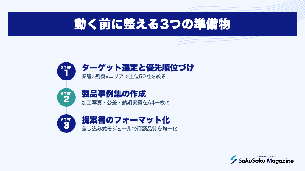 動く前に整える3つの準備物