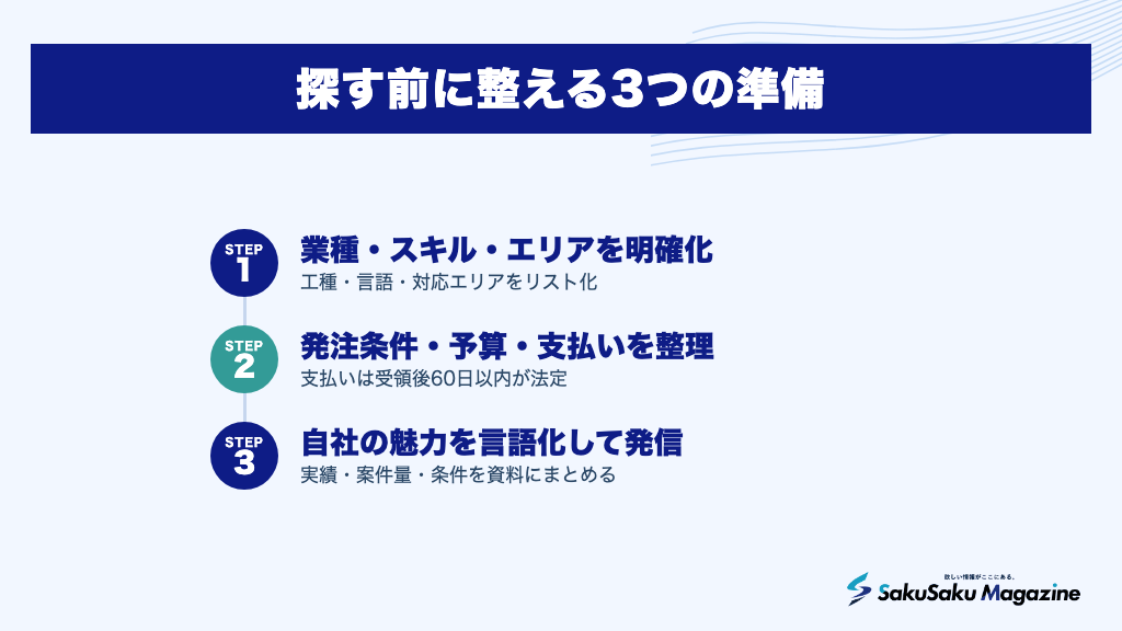 探す前に整える3つの準備