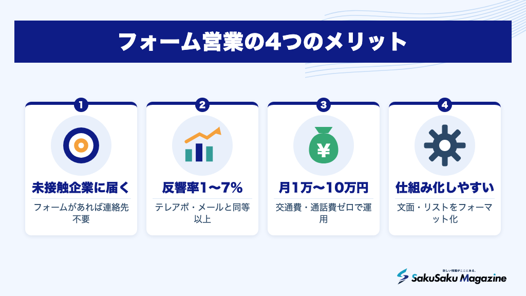 フォーム営業の4つのメリット