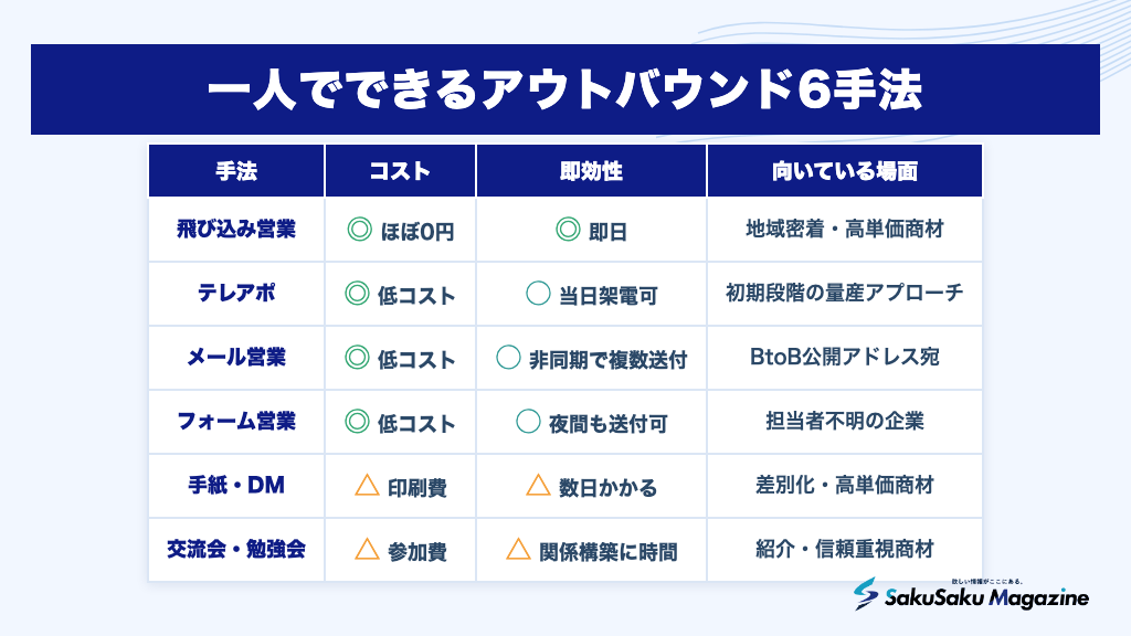 一人でできるアウトバウンド6手法