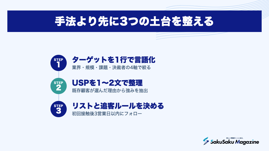 手法より先に3つの土台を整える