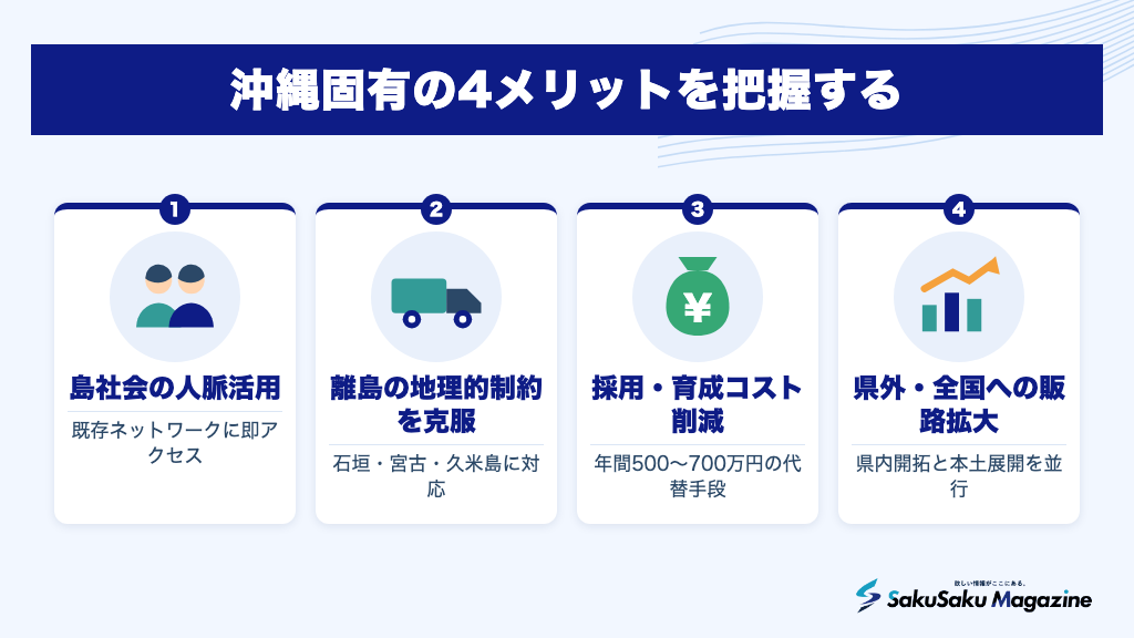 沖縄固有の4メリットを把握する