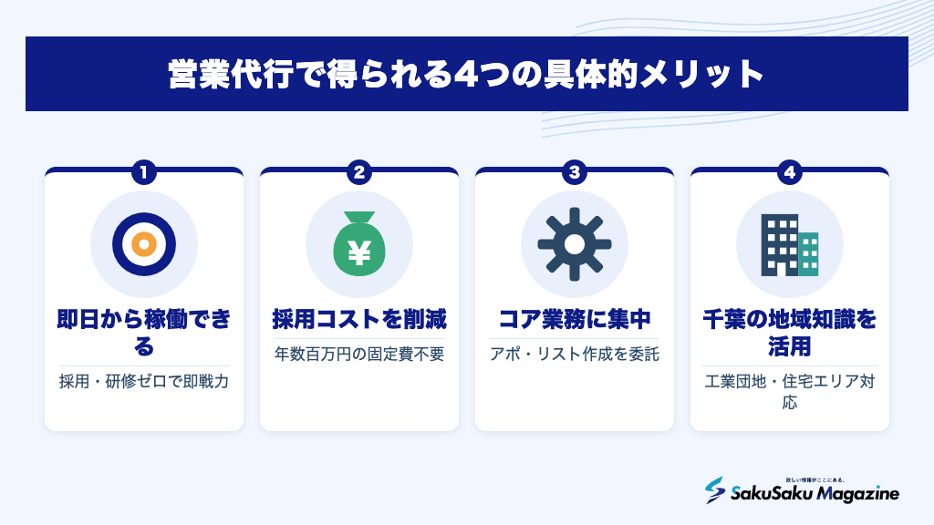 営業代行で得られる4つの具体的メリット