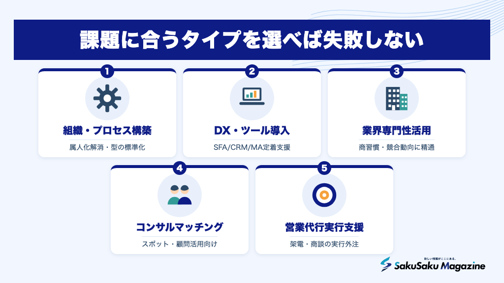 課題に合うタイプを選べば失敗しない