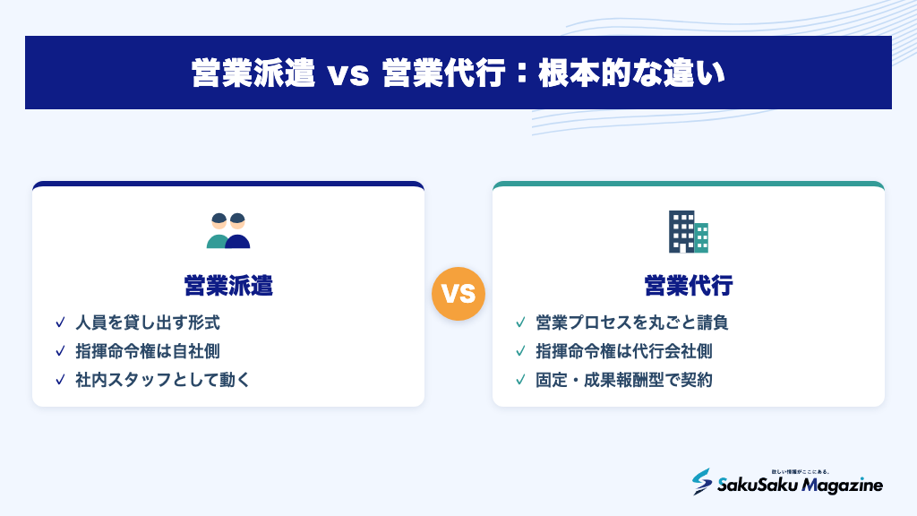 営業派遣 vs 営業代行:根本的な違い