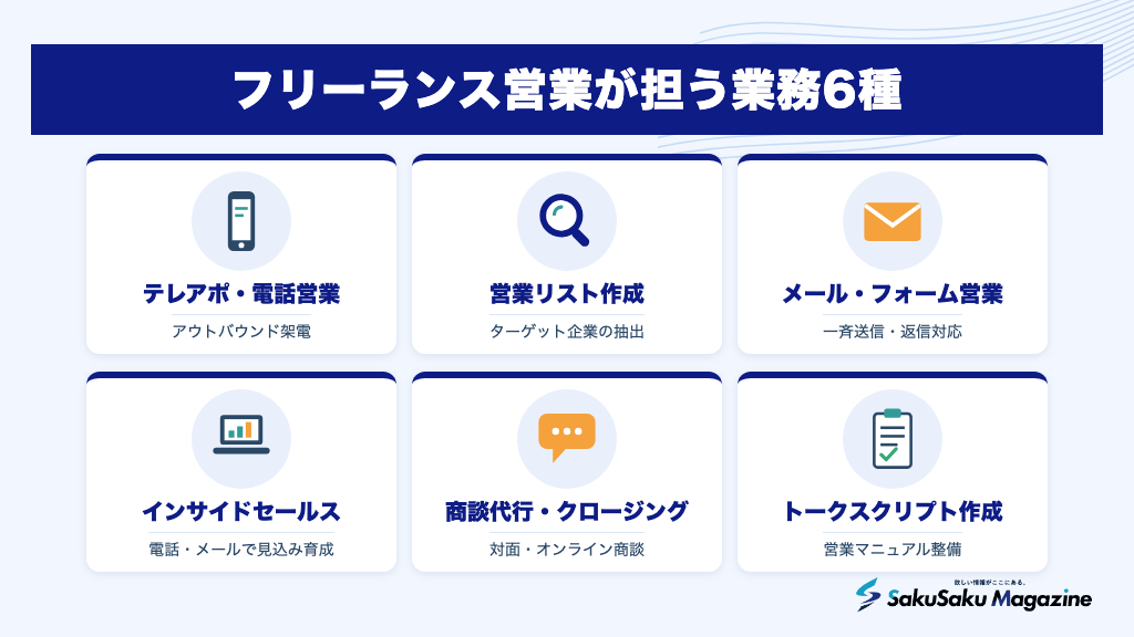 フリーランス営業が担う業務6種