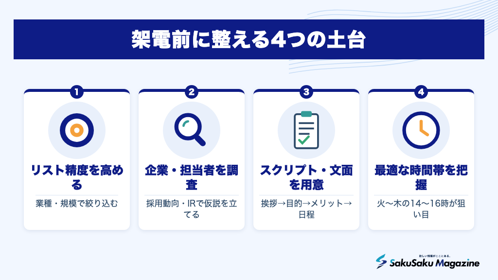 架電前に整える4つの土台