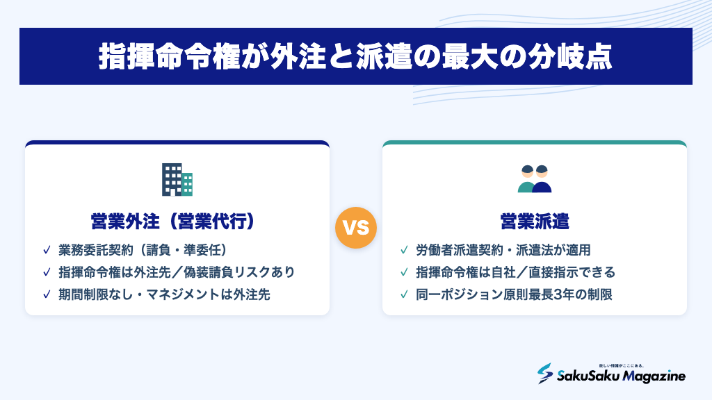 指揮命令権が外注と派遣の最大の分岐点