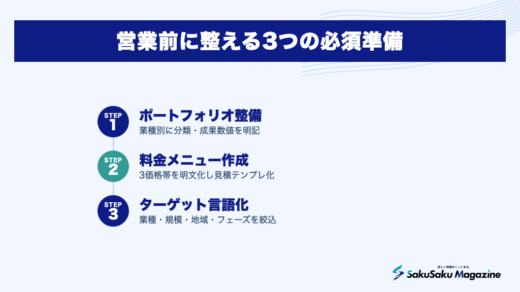 営業前に整える3つの必須準備