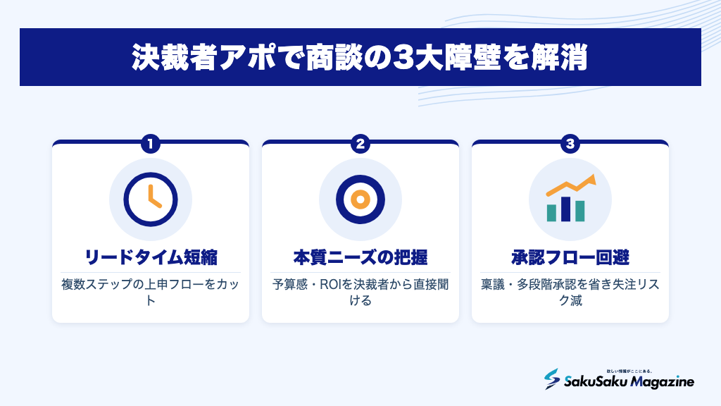 決裁者アポで商談の3大障壁を解消