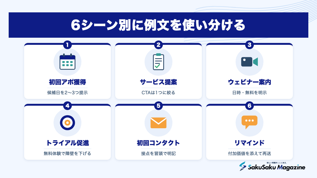 6シーン別に例文を使い分ける