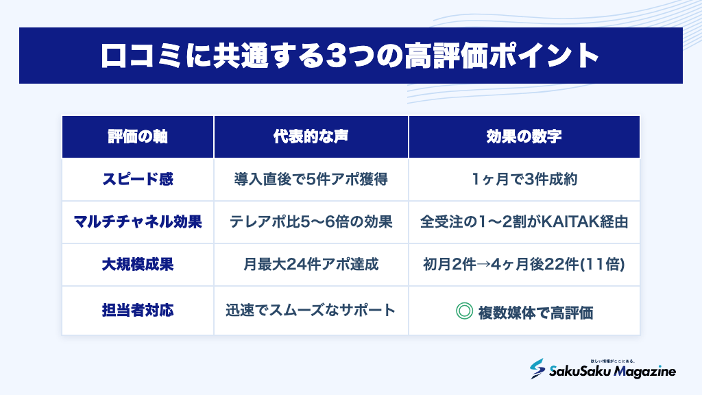 口コミに共通する3つの高評価ポイント