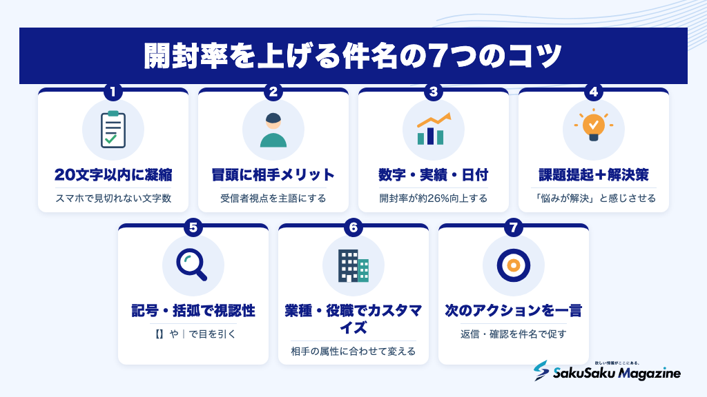 開封率を上げる件名の7つのコツ