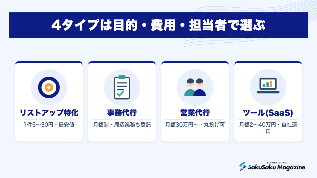 4タイプは目的・費用・担当者で選ぶ