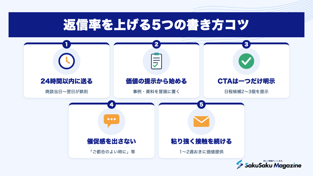 返信率を上げる5つの書き方コツ