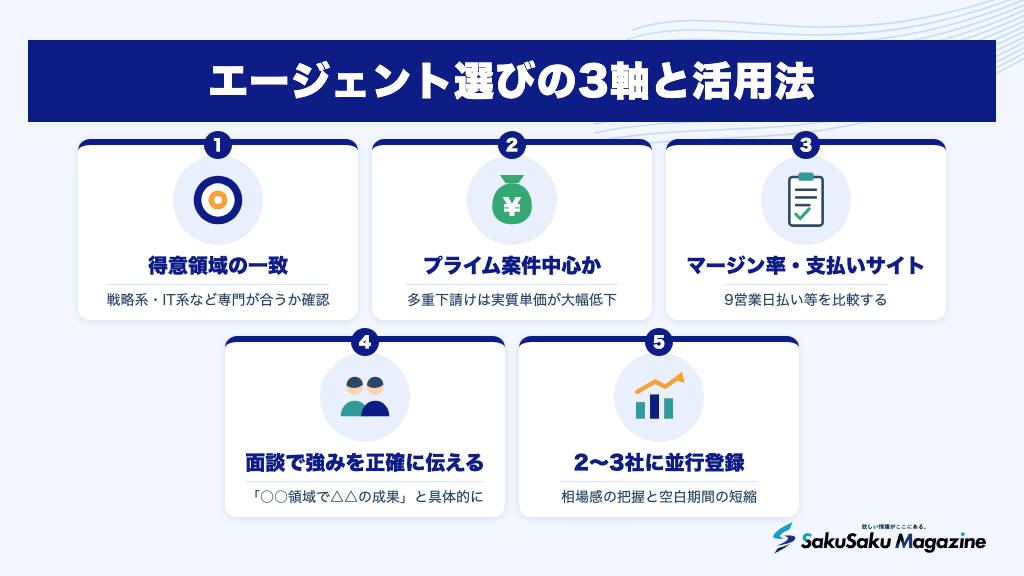 エージェント選びの3軸と活用法