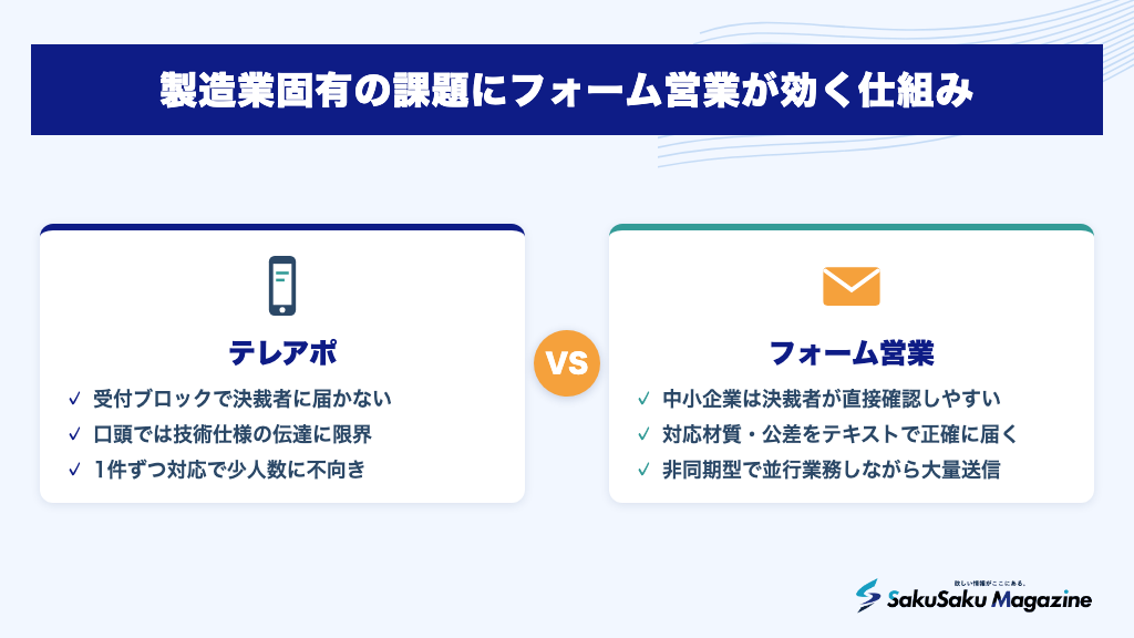 製造業固有の課題にフォーム営業が効く仕組み