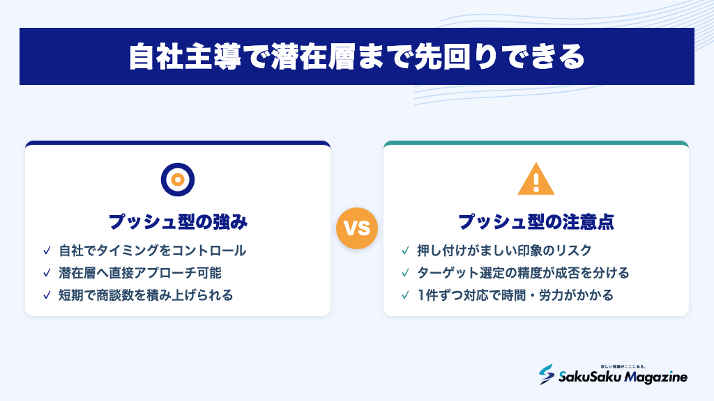 自社主導で潜在層まで先回りできる