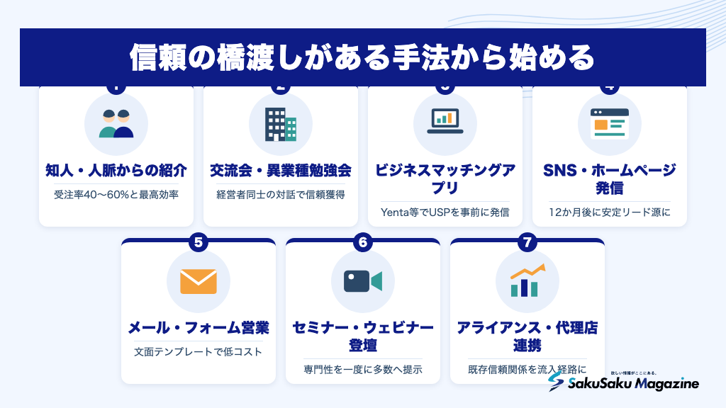 信頼の橋渡しがある手法から始める