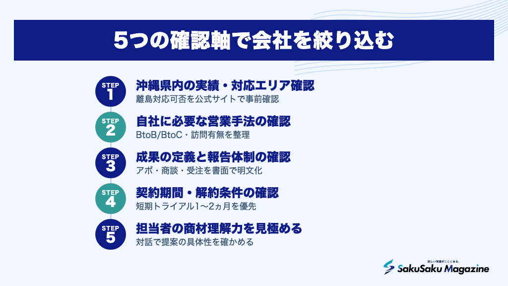 5つの確認軸で会社を絞り込む