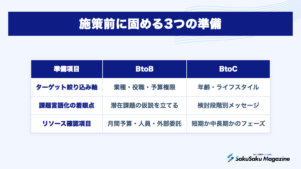 施策前に固める3つの準備