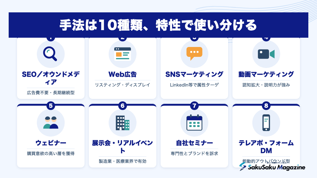 手法は10種類、特性で使い分ける