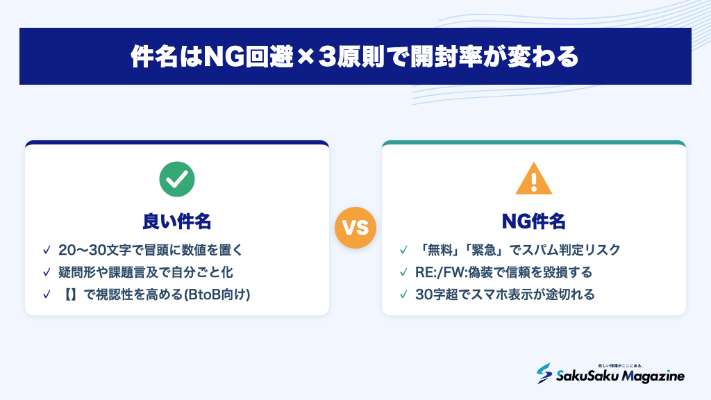 件名はNG回避×3原則で開封率が変わる