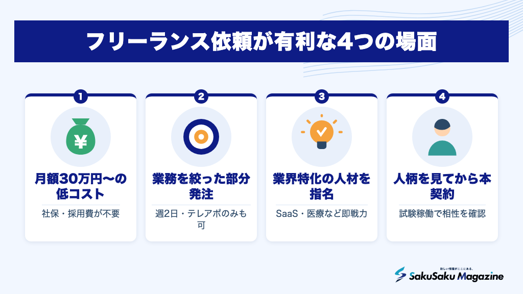 フリーランス依頼が有利な4つの場面