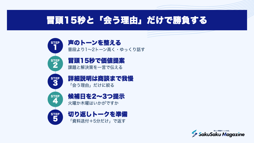 冒頭15秒と「会う理由」だけで勝負する
