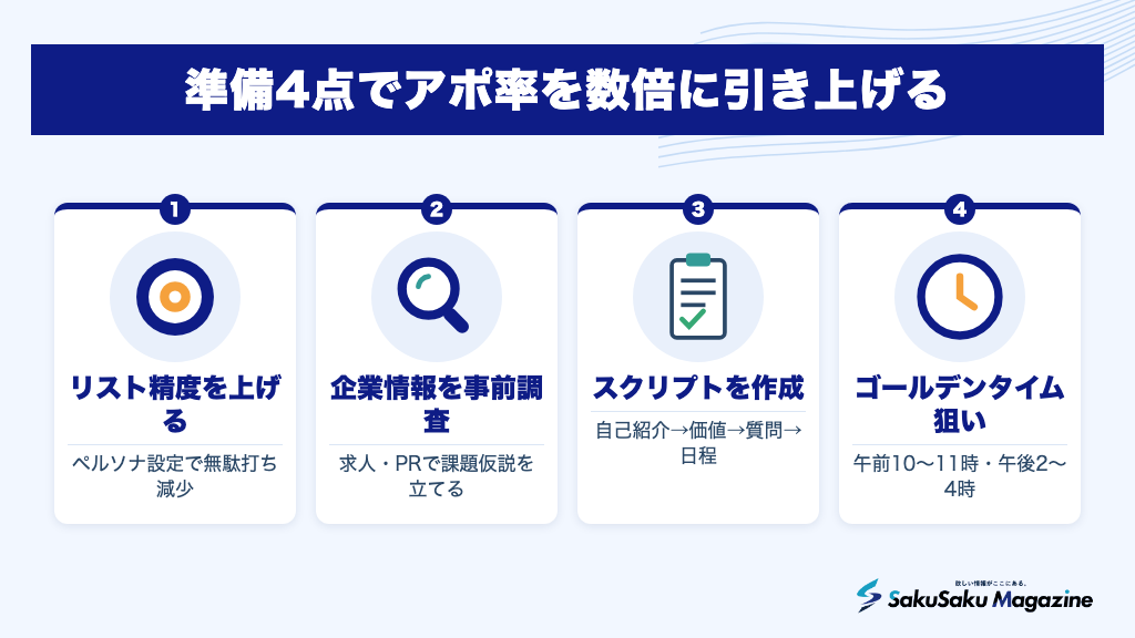 準備4点でアポ率を数倍に引き上げる