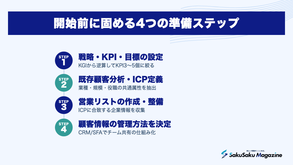 開始前に固める4つの準備ステップ