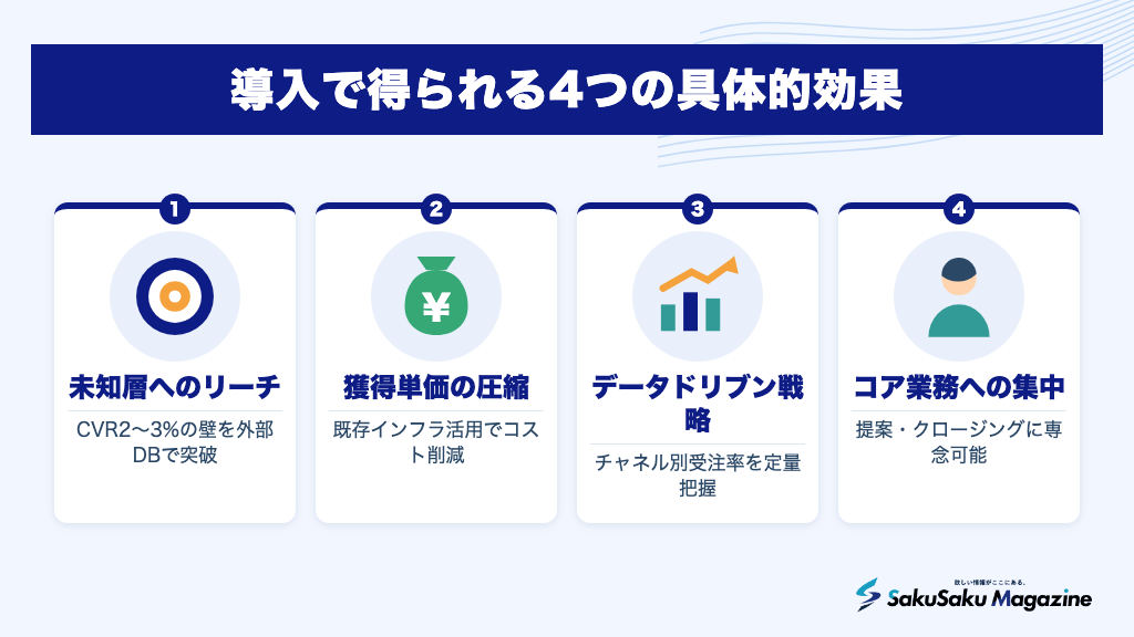 導入で得られる4つの具体的効果
