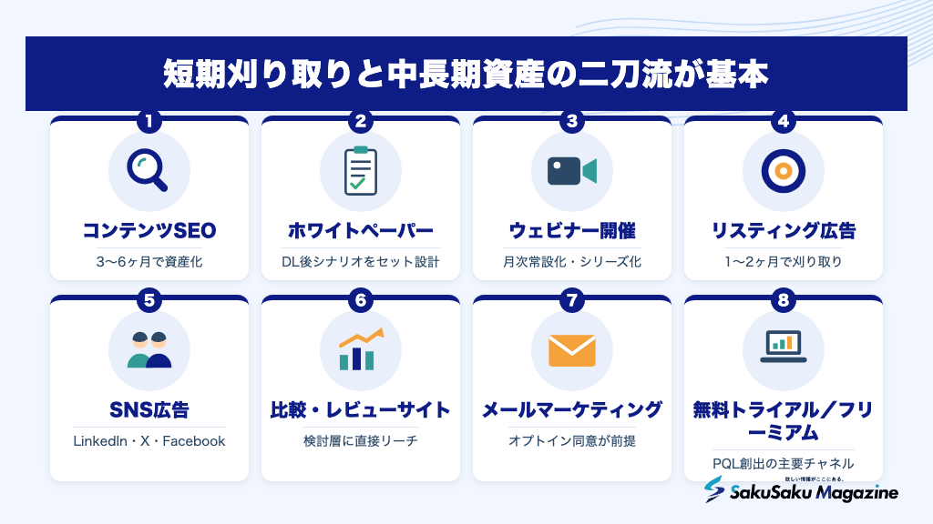短期刈り取りと中長期資産の二刀流が基本