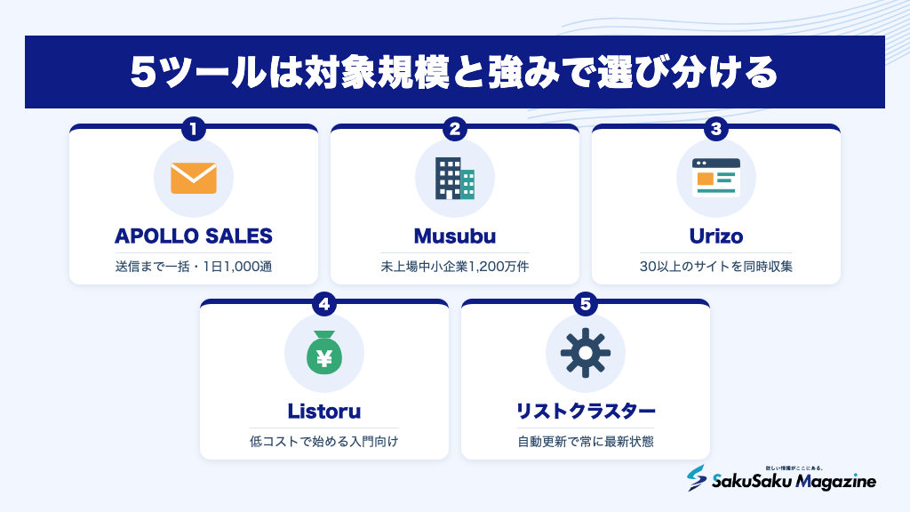 5ツールは対象規模と強みで選び分ける