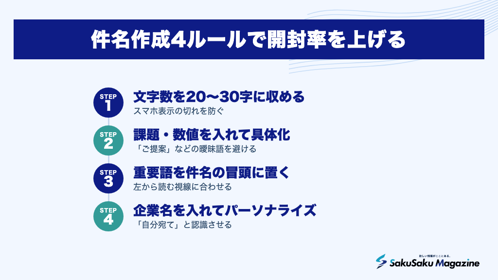 件名作成4ルールで開封率を上げる