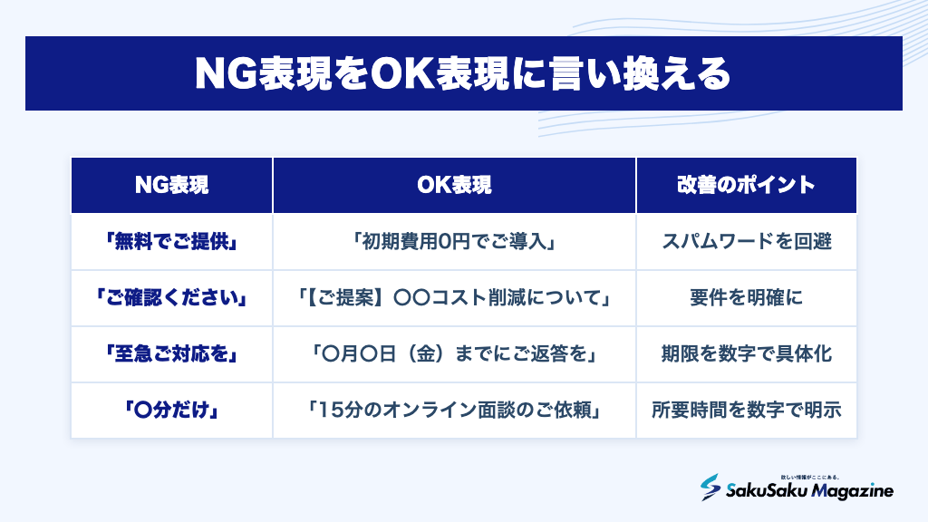 NG表現をOK表現に言い換える
