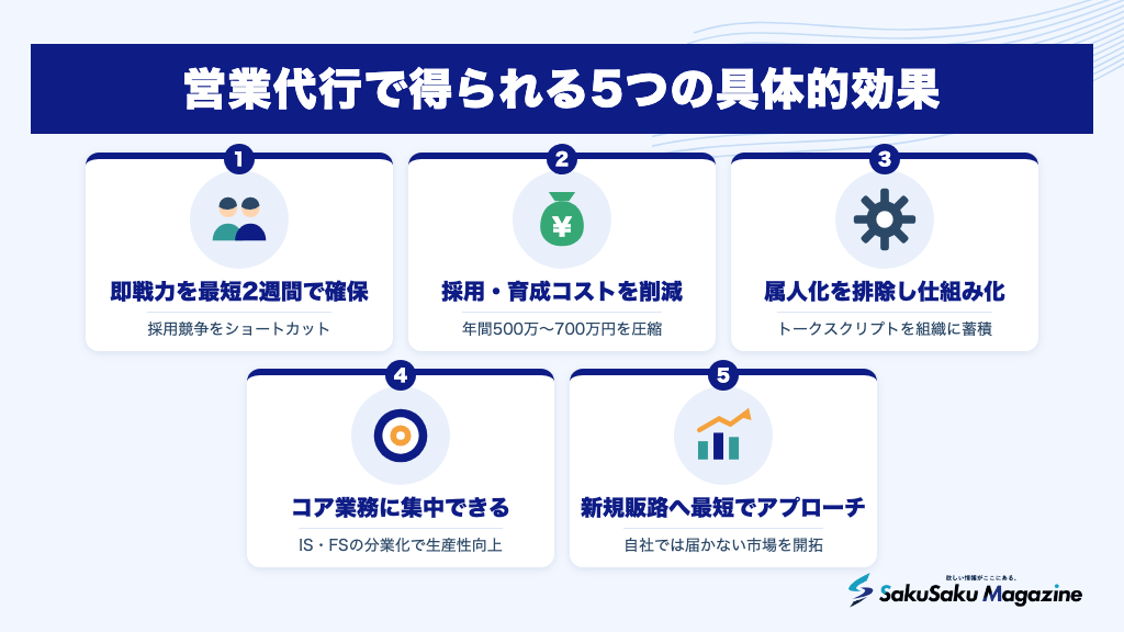 営業代行で得られる5つの具体的効果