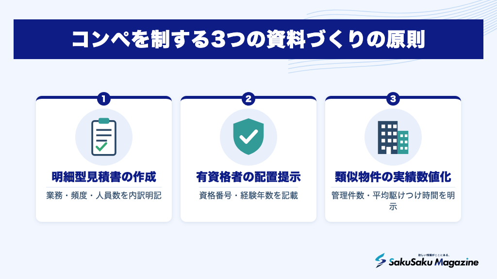 コンペを制する3つの資料づくりの原則