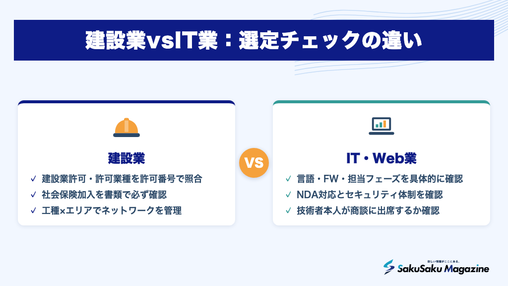 建設業vsIT業:選定チェックの違い