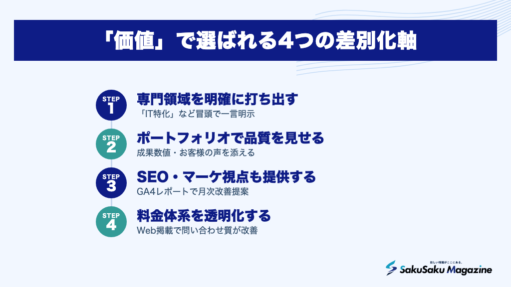 「価値」で選ばれる4つの差別化軸