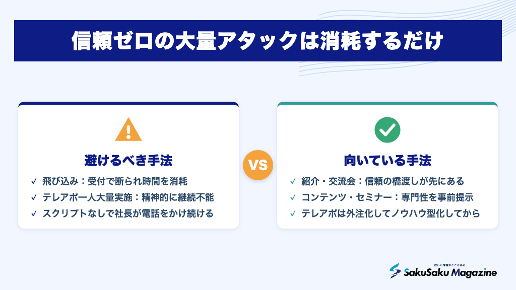 信頼ゼロの大量アタックは消耗するだけ