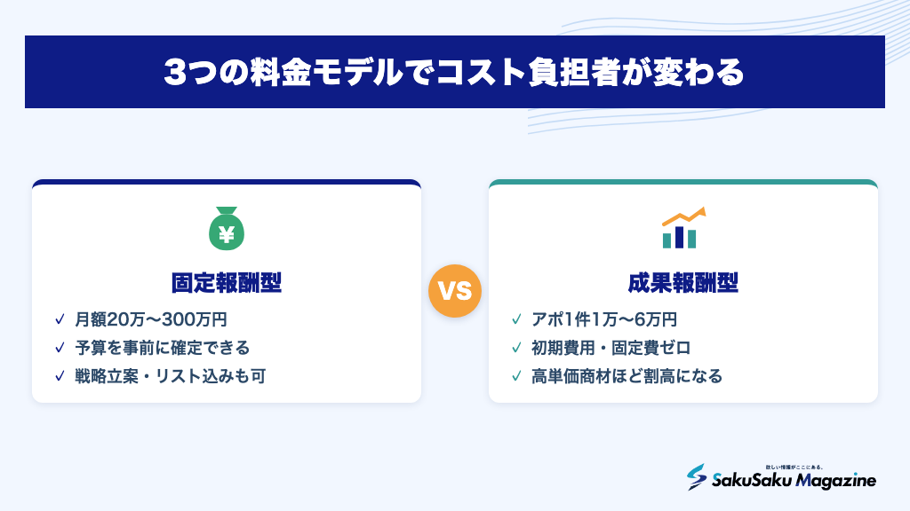 3つの料金モデルでコスト負担者が変わる