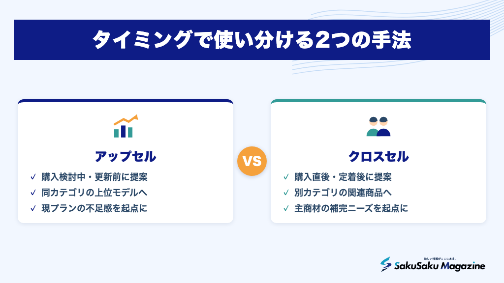 タイミングで使い分ける2つの手法