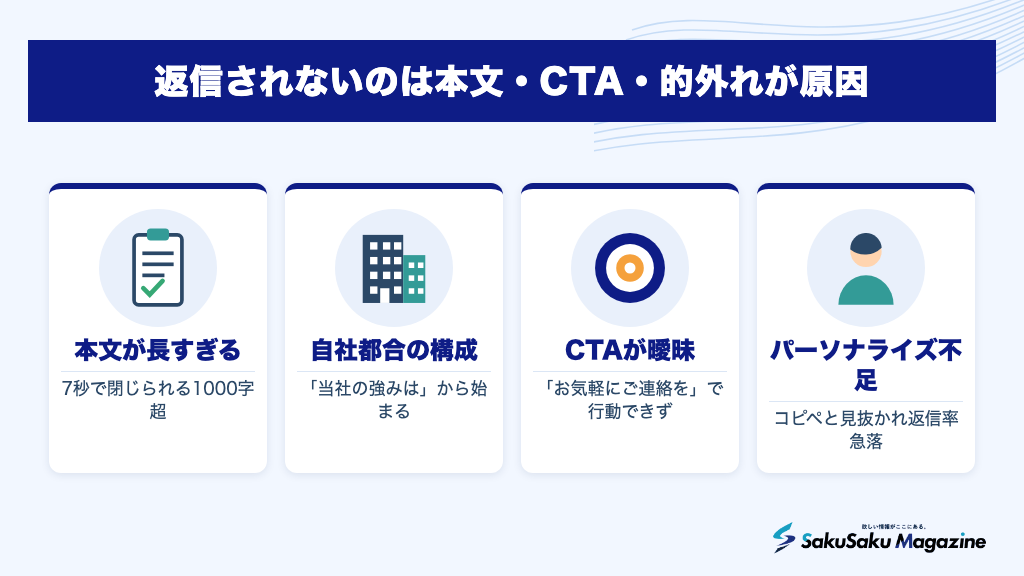返信されないのは本文・CTA・的外れが原因